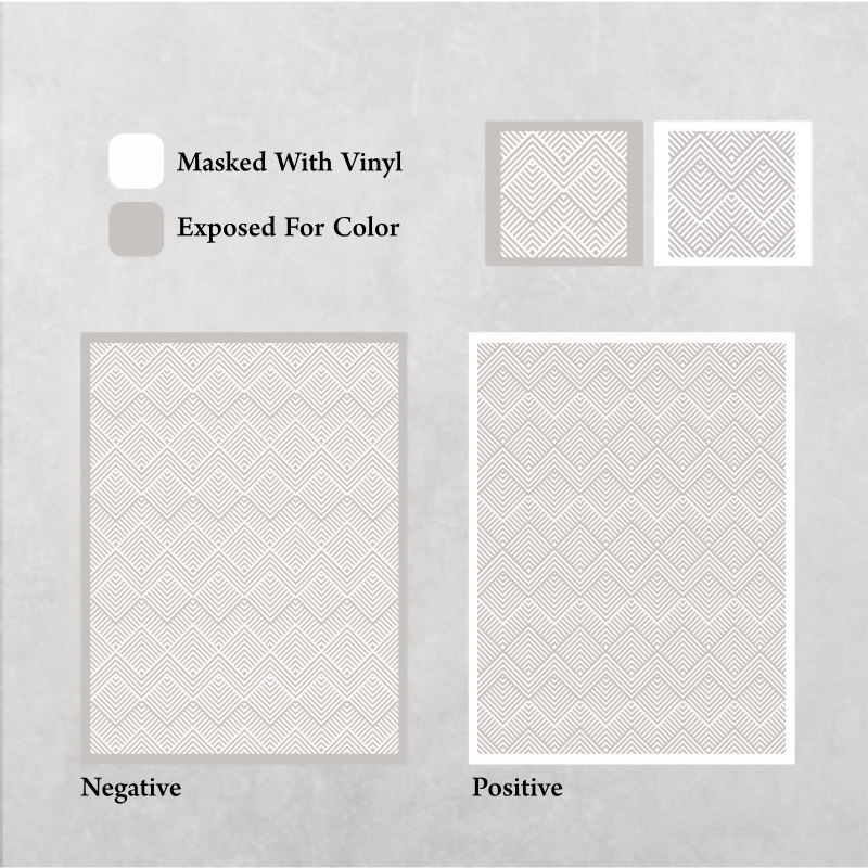 Satori Pattern - Adhesive-Backed Stencil