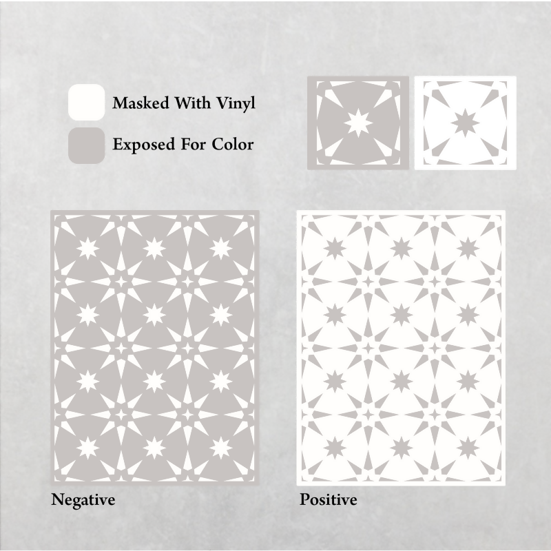 Terra Lumen Pattern - Adhesive-Backed Stencil