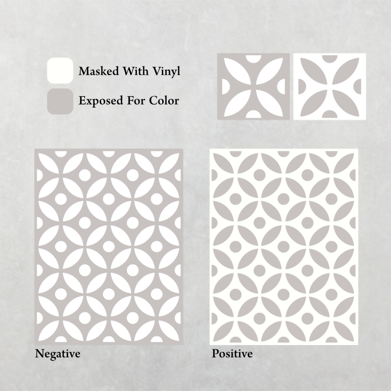 Petal Bloom Pattern - Adhesive-Backed Stencil