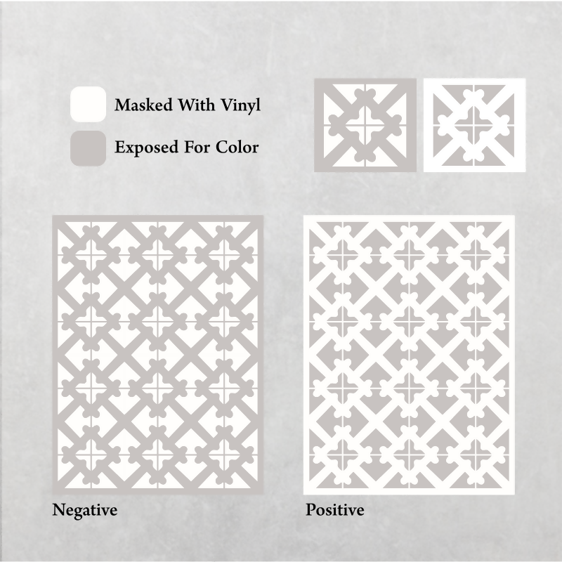 Crux Quadrata Pattern - Adhesive-Backed Stencil