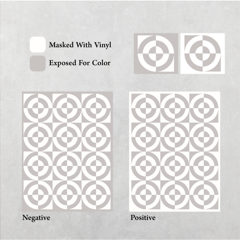 Retro Rings Pattern - Adhesive-Backed Stencil