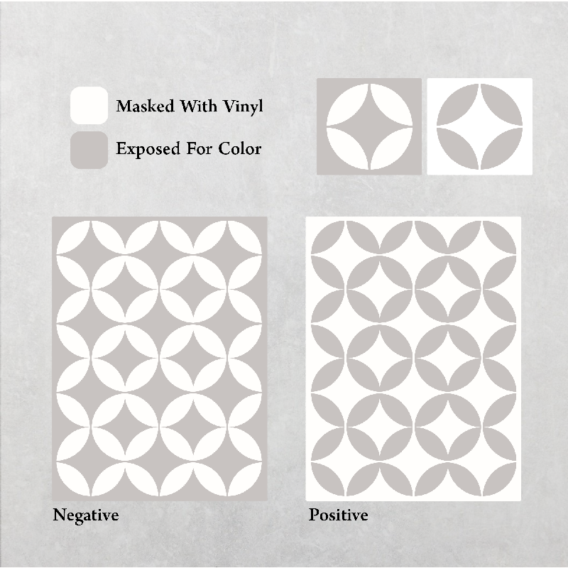 Petals Pattern - Adhesive-Backed Stencil