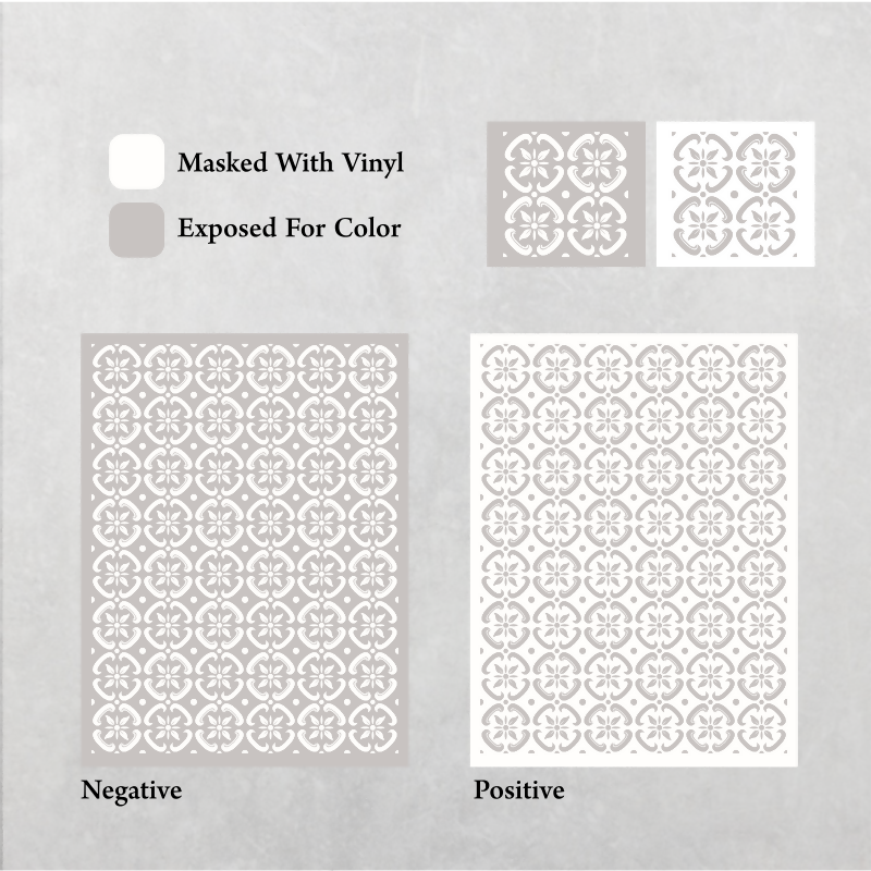 Talavera Pattern - Adhesive-Backed Stencil