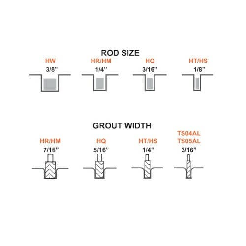 Alpha Hot-Rod Blade For Wet/Dry Channel Cutting Alpha Professional Tools