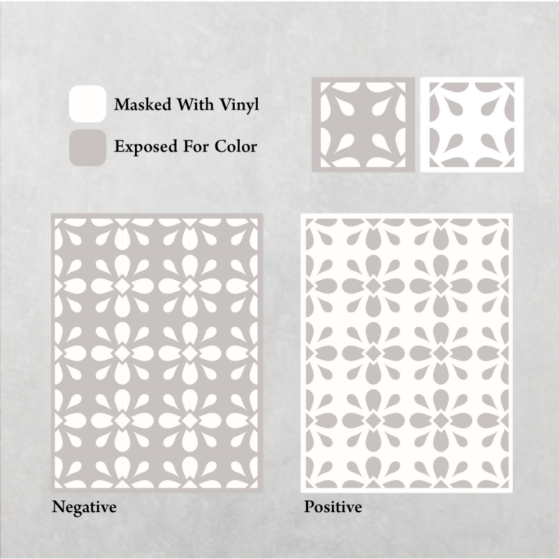 Meadow Petals Pattern - Adhesive-Backed Stencil