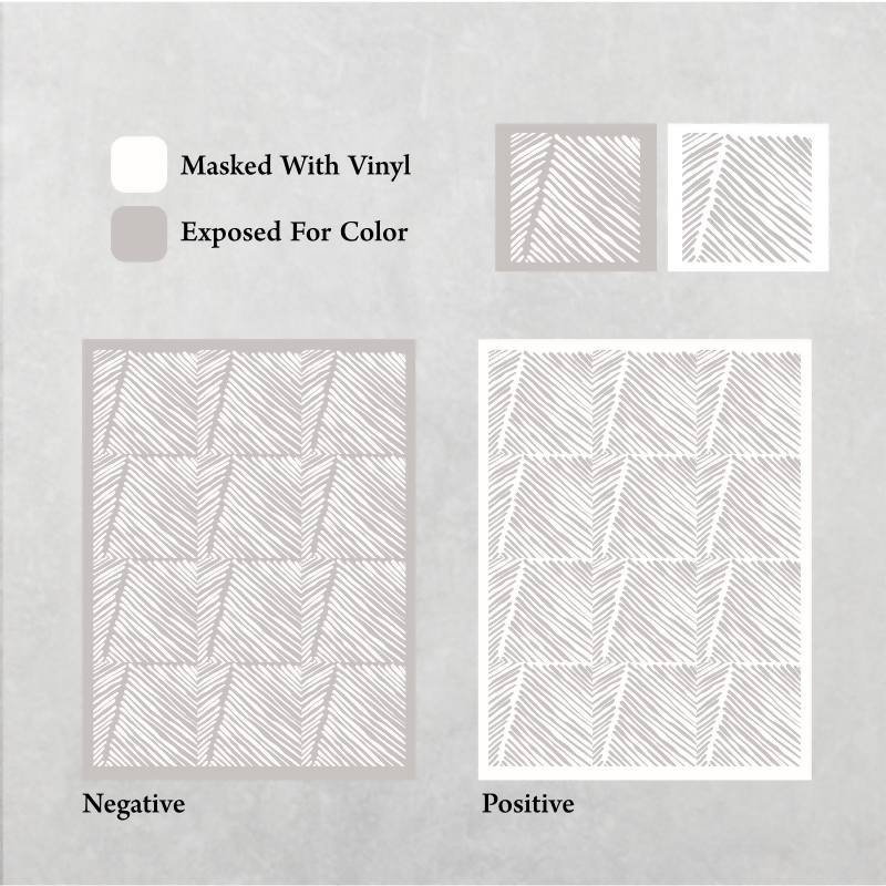 Drift Arc Pattern - Adhesive-Backed Stencil