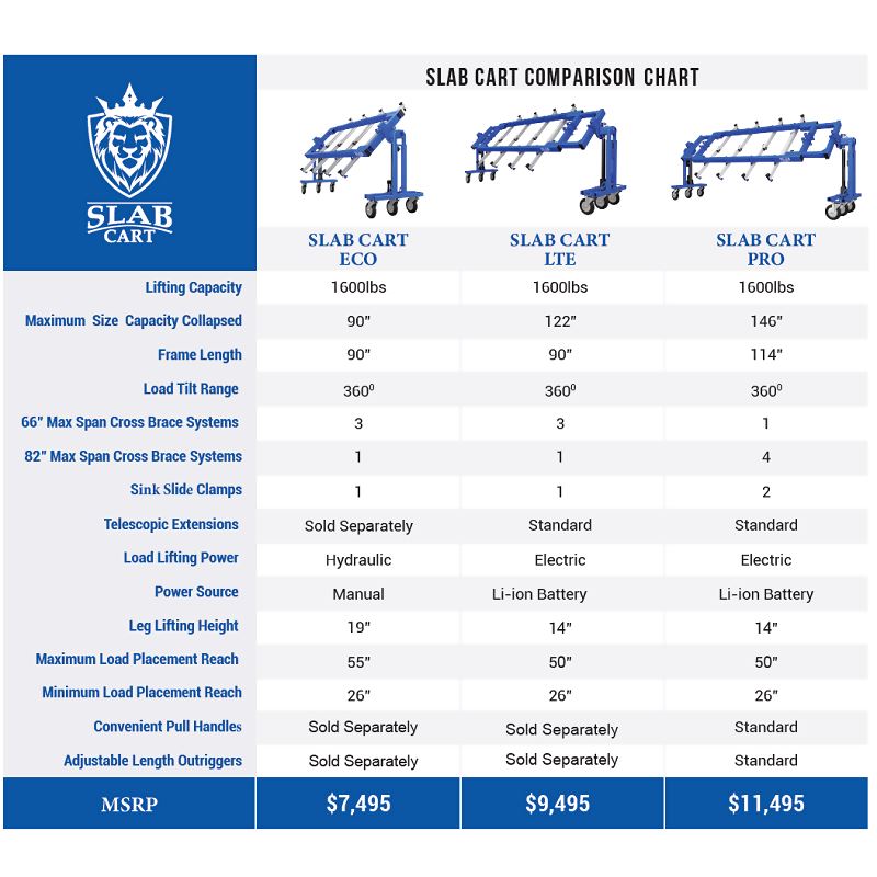 SlabCart ECO SlabCart 