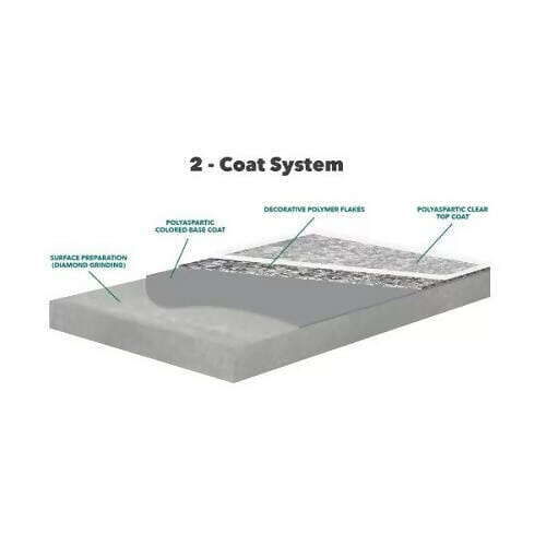 LabFast 85 LO+ - Polyaspartic Floor Coating System BDC Equipment & Rental 