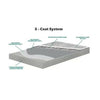 LabFast 85 LO+ - Polyaspartic Floor Coating System BDC Equipment & Rental 