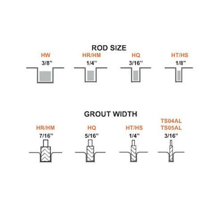 Alpha Hot-Rod Blade For Wet/Dry Channel Cutting Alpha Professional Tools 