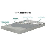 LabFast Basix - High Performance Polyaspartic BDC Equipment & Rental 