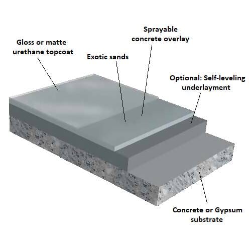 Terrazzi Sprayer - Polished Concrete Sprayer Duraamen Engineered Products Inc 