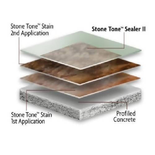 Stone Tone Sealer II Kemiko 